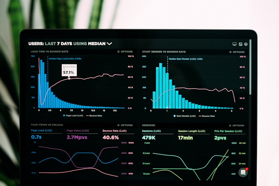 Dashboard B2B